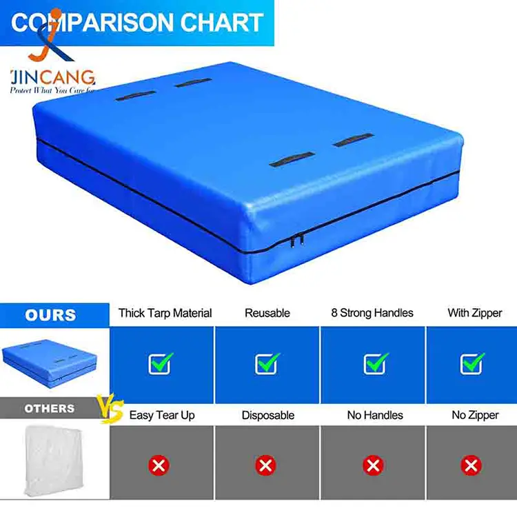 PEマットレスは、移動と保管のためのカバーです