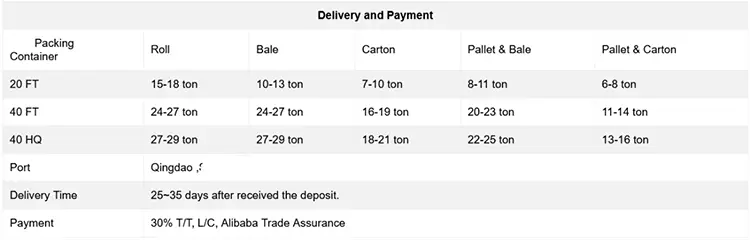 180g White With Print PE Tarpaulin